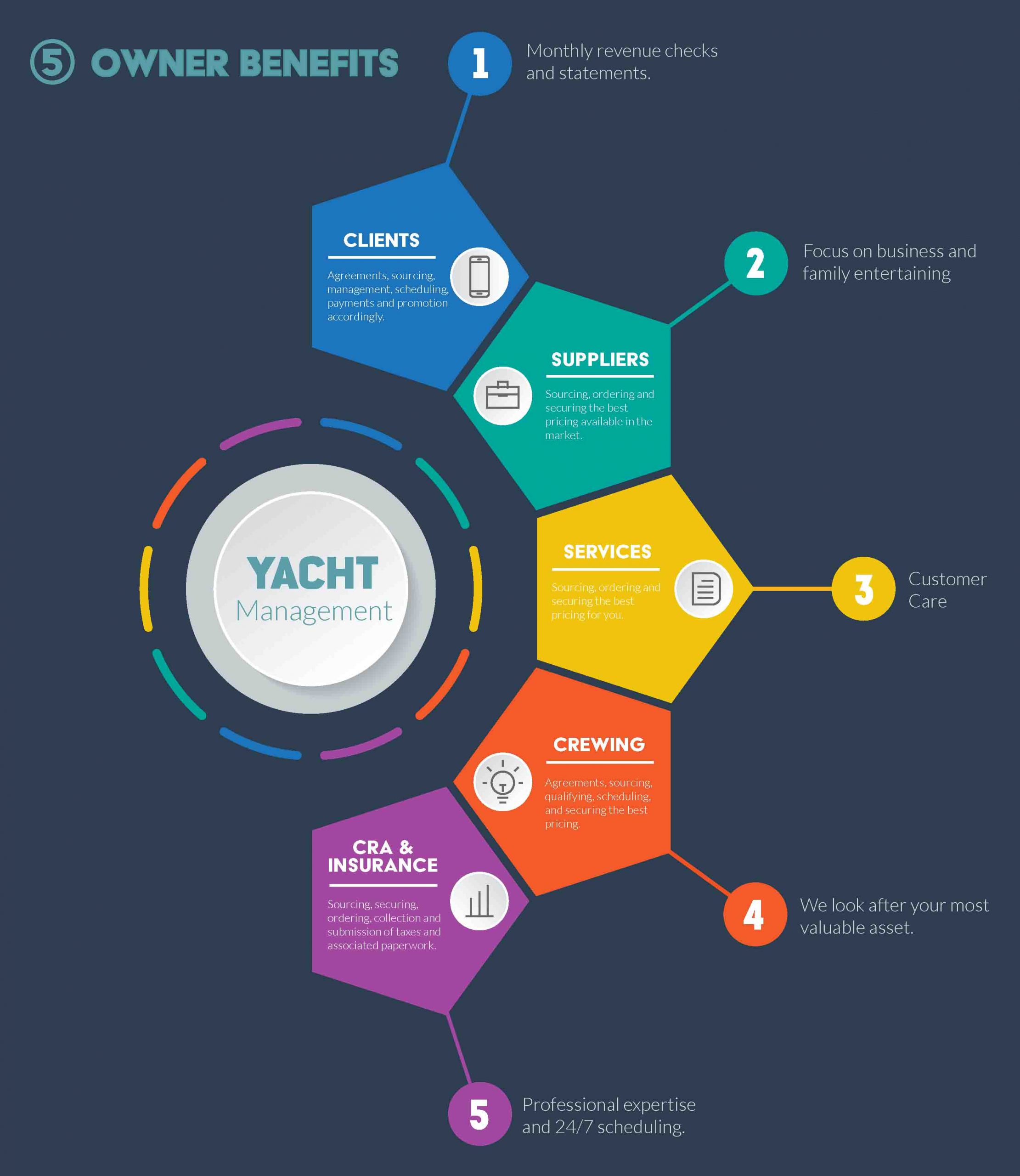 yacht solutions toronto